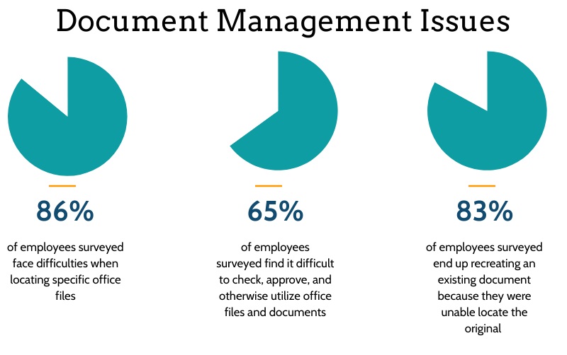 Electronic Document Management System Edms A Comprehensive Guide 2024